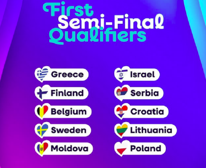 Eurovision