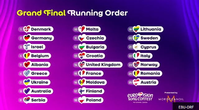 eurovision